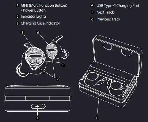 Buttons and Indicators