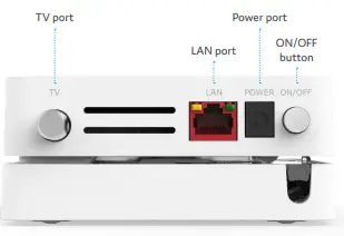 genexis G2120B FiberTwist Series-fig3
