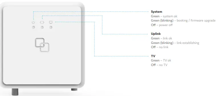 genexis G2120B FiberTwist Series-fig4