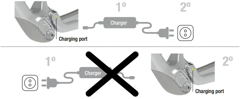 Battery Charging Process