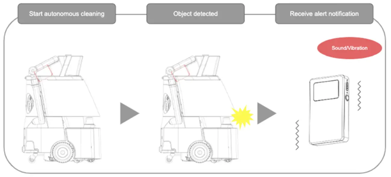 SoftBank Whiz Vacuum Cleaning Robot - fig 1