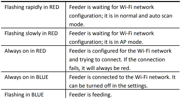 petrust-PP005-Automatic-Wi-Fi-Enabled-Smart-Pet-Feeder-fig-9