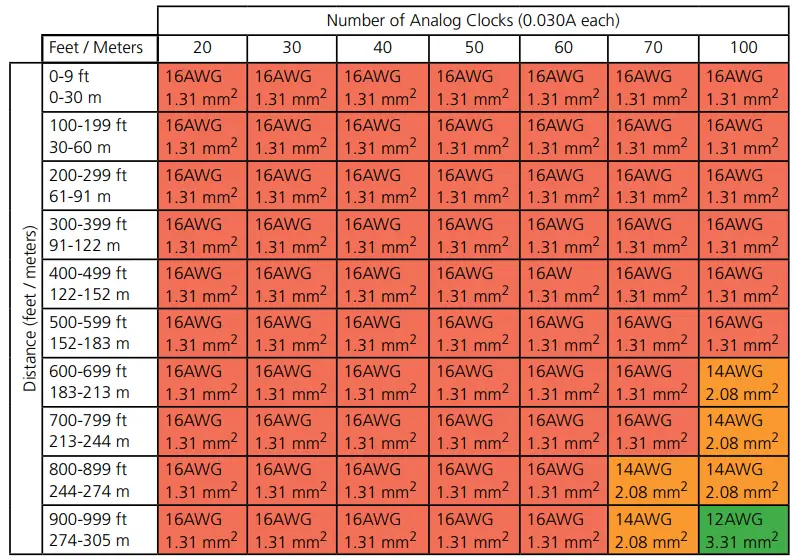 SCB 100 000 1 Sapling Converter Box - Analog Clock