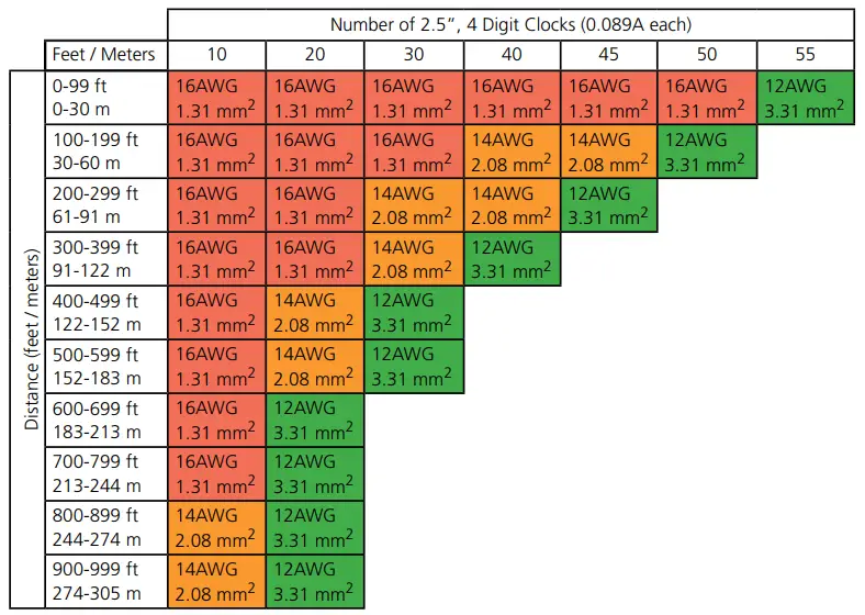 SCB 100 000 1 Sapling Converter Box - Analog Clock1
