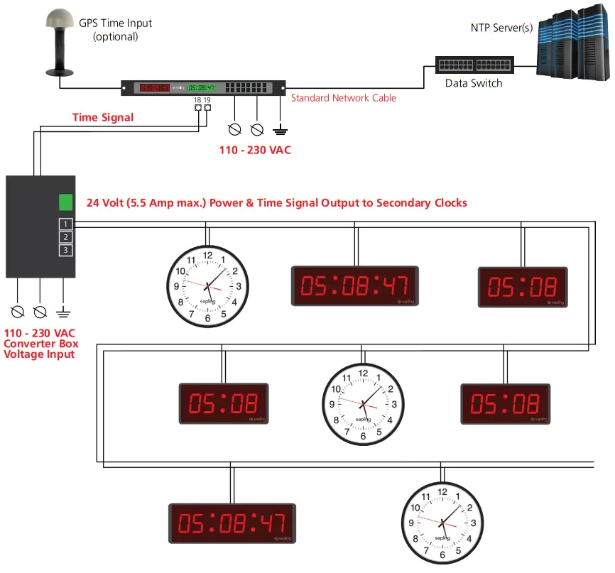 SCB 100 000 1 Sapling Converter Box - Converter Box
