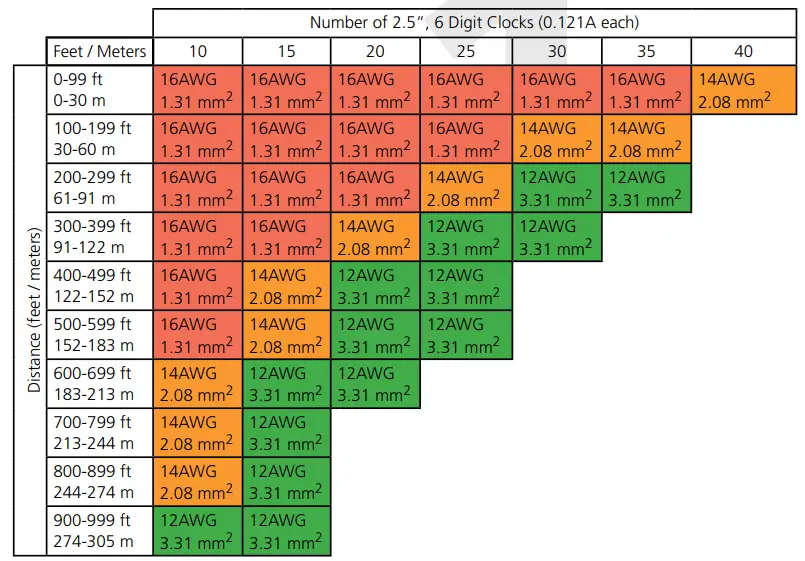 SCB 100 000 1 Sapling Converter Box - Digital Clock