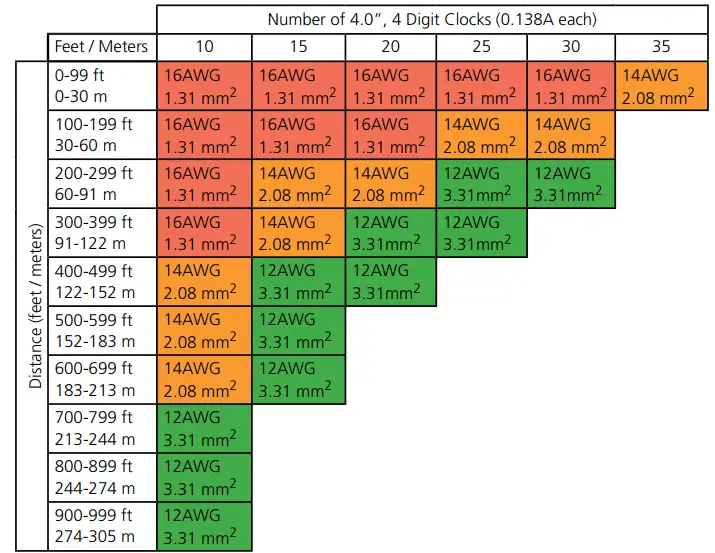 SCB 100 000 1 Sapling Converter Box - Digital Clock1