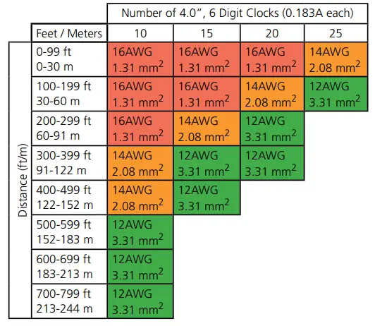 SCB 100 000 1 Sapling Converter Box - Digital Clock2