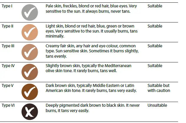 truelife BELLE IPL E5 Pianless Long Lasting Hair Removal-FIG2