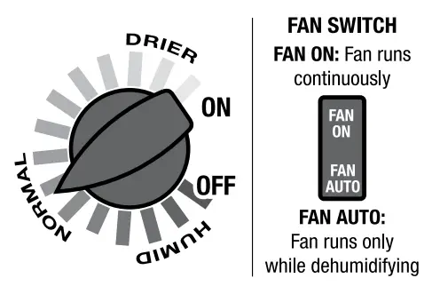 SANTA FE PH PSF EA Classic Basement Dehumidifier - Control Adjustment