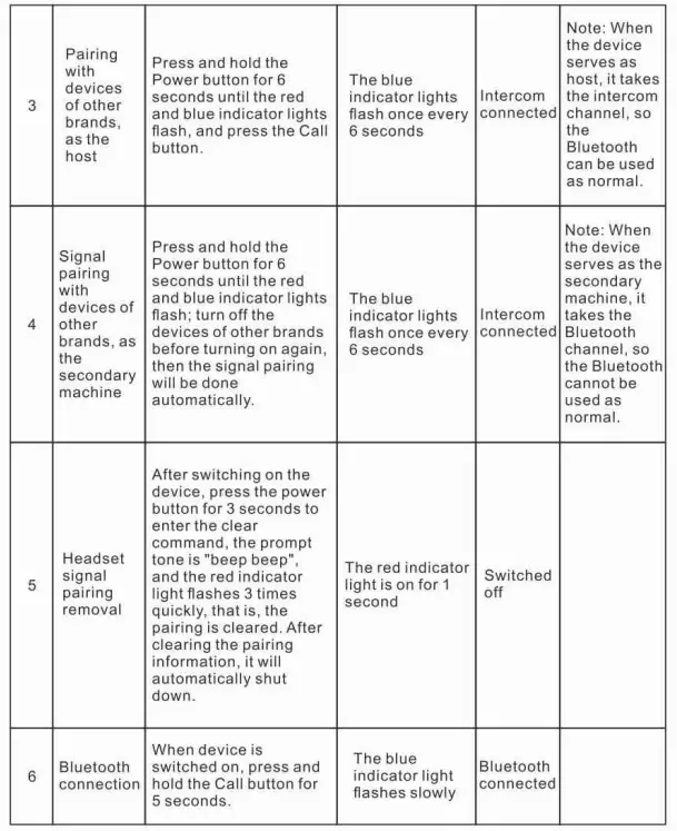 Teleheer-T6-Plus-MotorcycleHelmet-Waterproof-Bluetooth-Headset-or-Intercom-fig-3