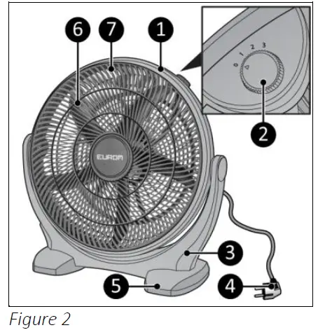 EUROM HVF 16-P High Speed Fan fig 2