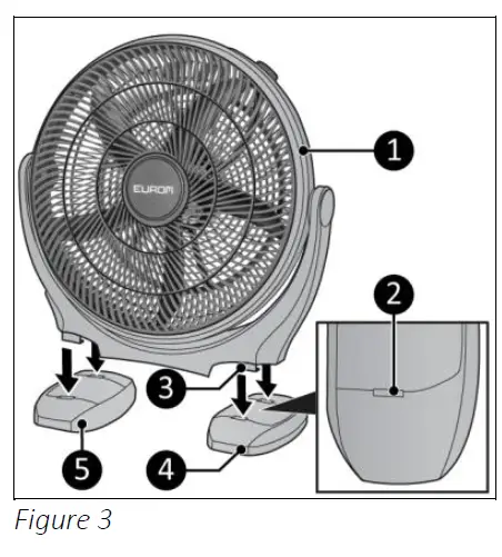 EUROM HVF 16-P High Speed Fan fig 3