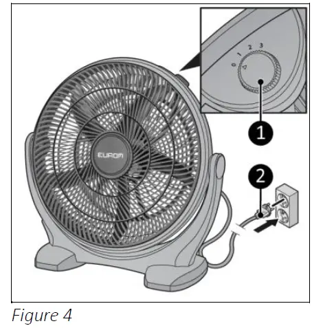 EUROM HVF 16-P High Speed Fan fig 4