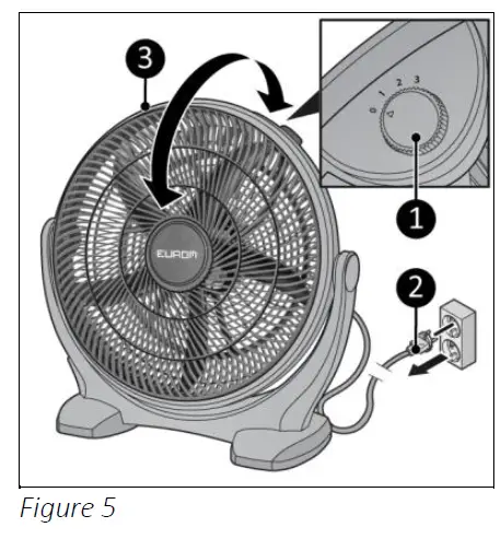 EUROM HVF 16-P High Speed Fan fig 5
