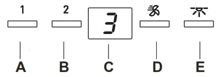 GRUNDIG GDT 2561 X Kitchen Cooker Hood - Operation of the appliance 1