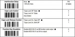FIG 42 Keyboard Interface Control