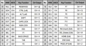FIG 48 Keyboard Function Code Table