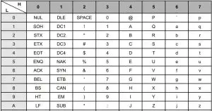 FIG 50 HEX or ASCII Reference Table