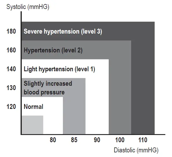 PROFICARE-PC-BMG-3019-Blood-Pressure-Monitoring-Device-fig-12