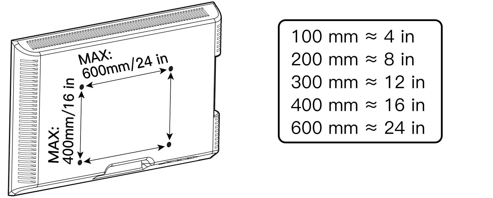 Check the VESA Pattern of TV before the Installation