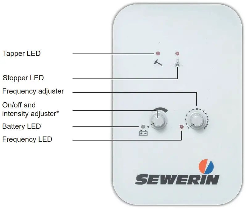 Controls and displays
