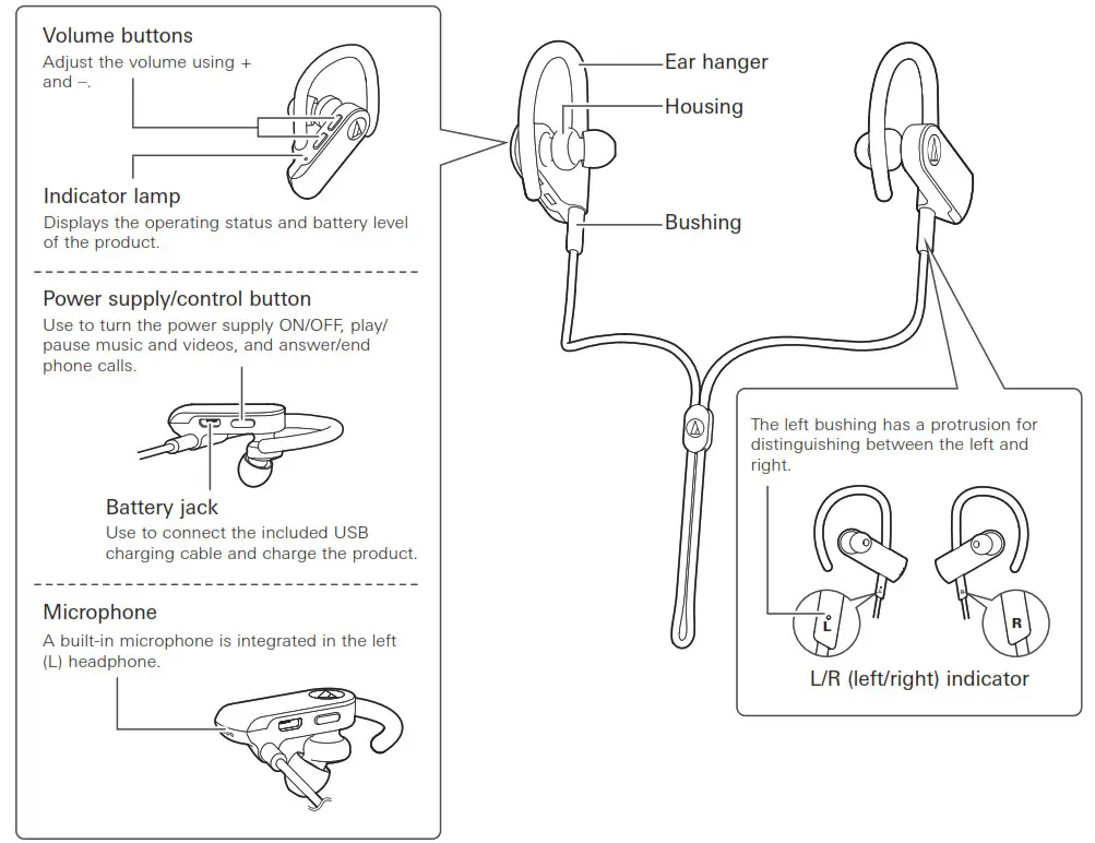 audio-technica Wireless Headphones-Part names and functions