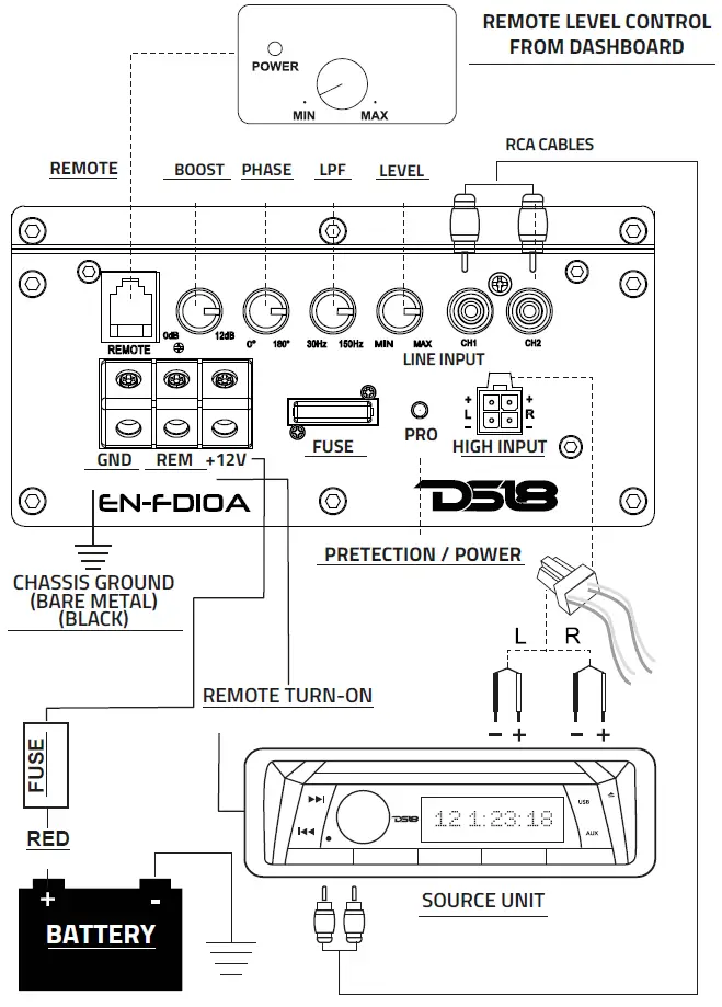 DS18-EN-DF10A-Active-Box-FIG-2