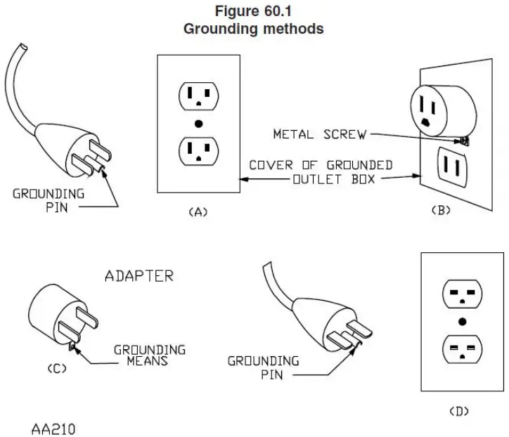 Grounding instruction