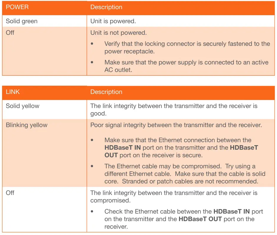 ATLONA AT-HDR-EX-100CEA-KIT 4K HDR HDMI over 100 M HDBaseT TX RX with Ethernet - LED Indicators