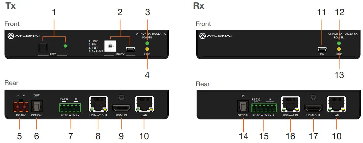 ATLONA AT-HDR-EX-100CEA-KIT 4K HDR HDMI over 100 M HDBaseT TX RX with Ethernet - Panel Descriptions