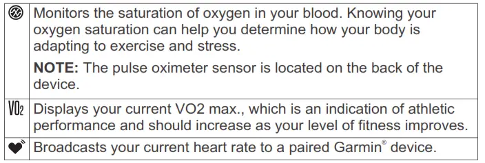 Heart Rate Features