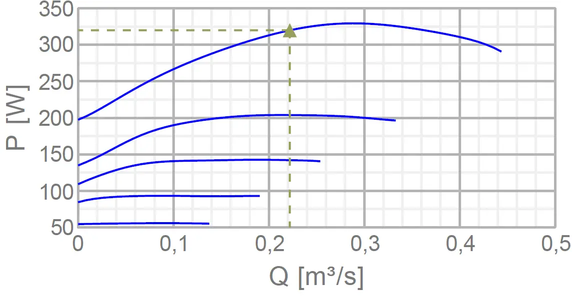 systemair TFSK 315 Black Roof Fans Direct Driven 01