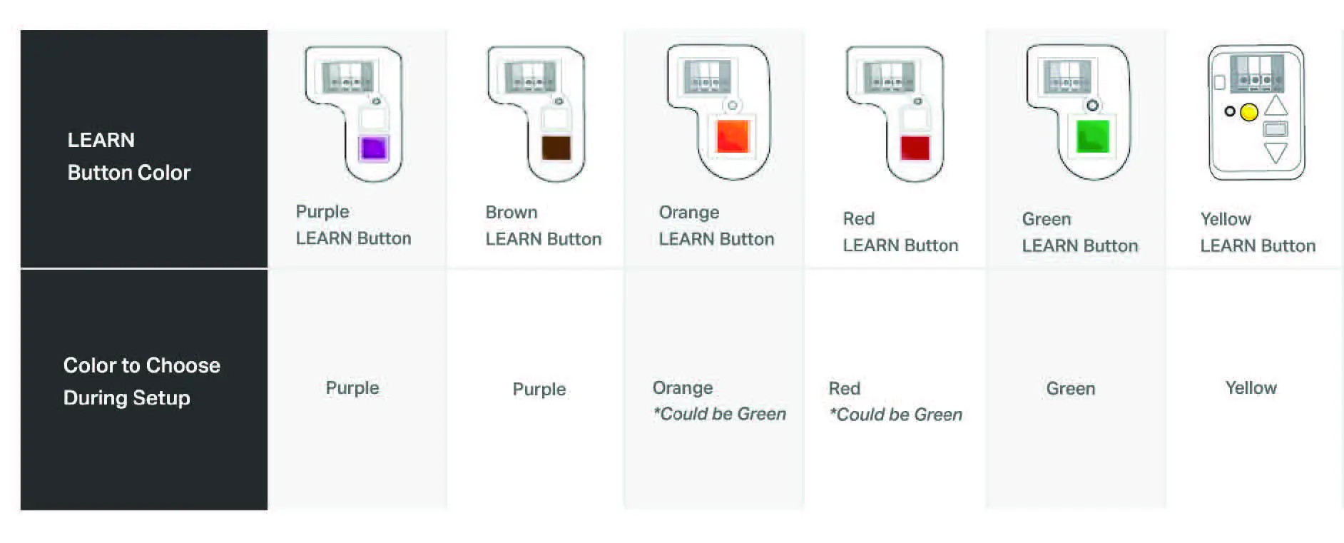 FAQs-Is-my-garage-door-opener-compatible-with-the-Smart-Garage-01