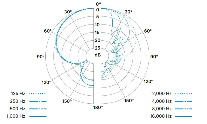 SENNHEISER MKH 8060 Moisture-Resistant Short Microphone 7
