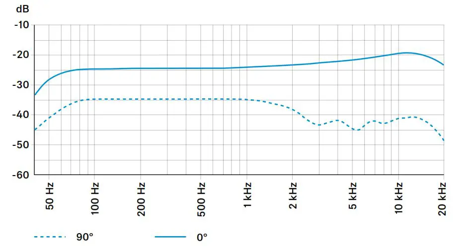 SENNHEISER MKH 8060 Moisture-Resistant Short Microphone 9