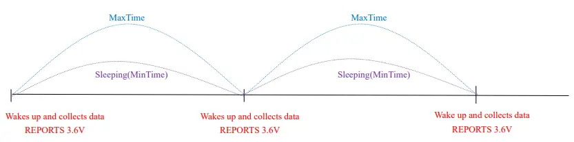 netvox-R718AD-Wireless-Temperature-Sensor-fig-2