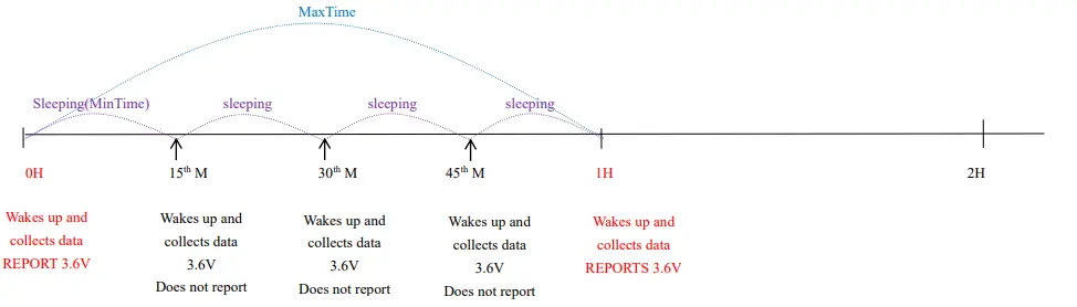 netvox-R718AD-Wireless-Temperature-Sensor-fig-3