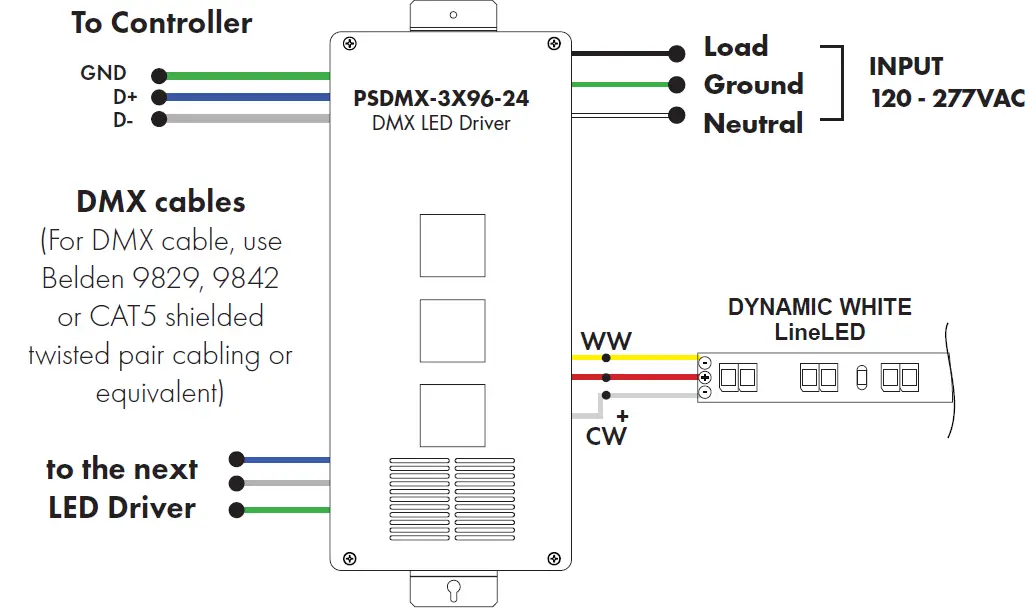 luminii LLDW36 LineLED 24V LED Strip Light 05