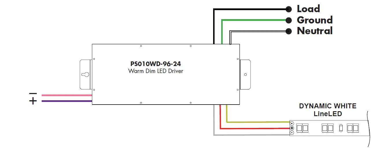 luminii LLDW36 LineLED 24V LED Strip Light 08