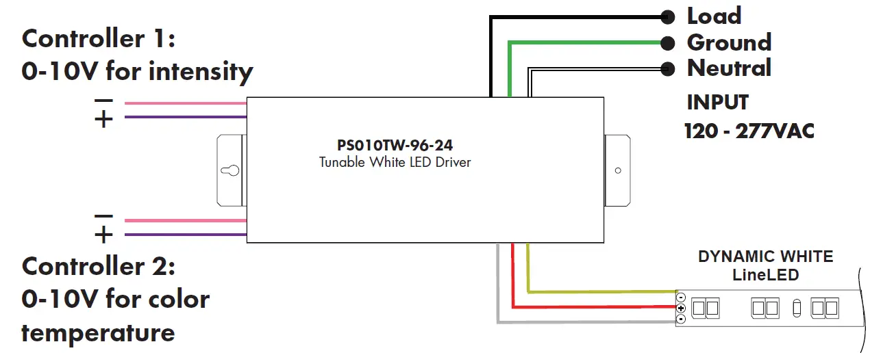 luminii LLDW36 LineLED 24V LED Strip Light 09