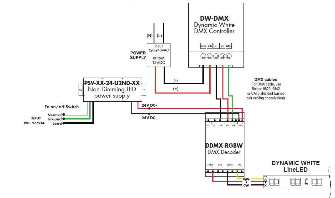 luminii LLDW36 LineLED 24V LED Strip Light 10