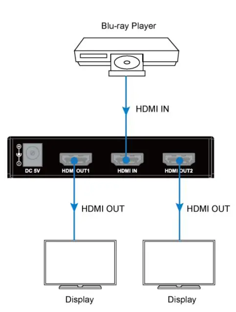 C2G41600 2-Port Hdmi® Distribution Amplifier Splitter - 4k 60hz User Manual - Wiring