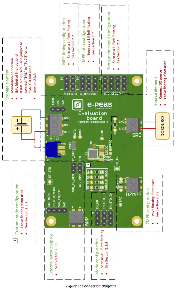 e peas AEM10300 Evaluation Board - fig