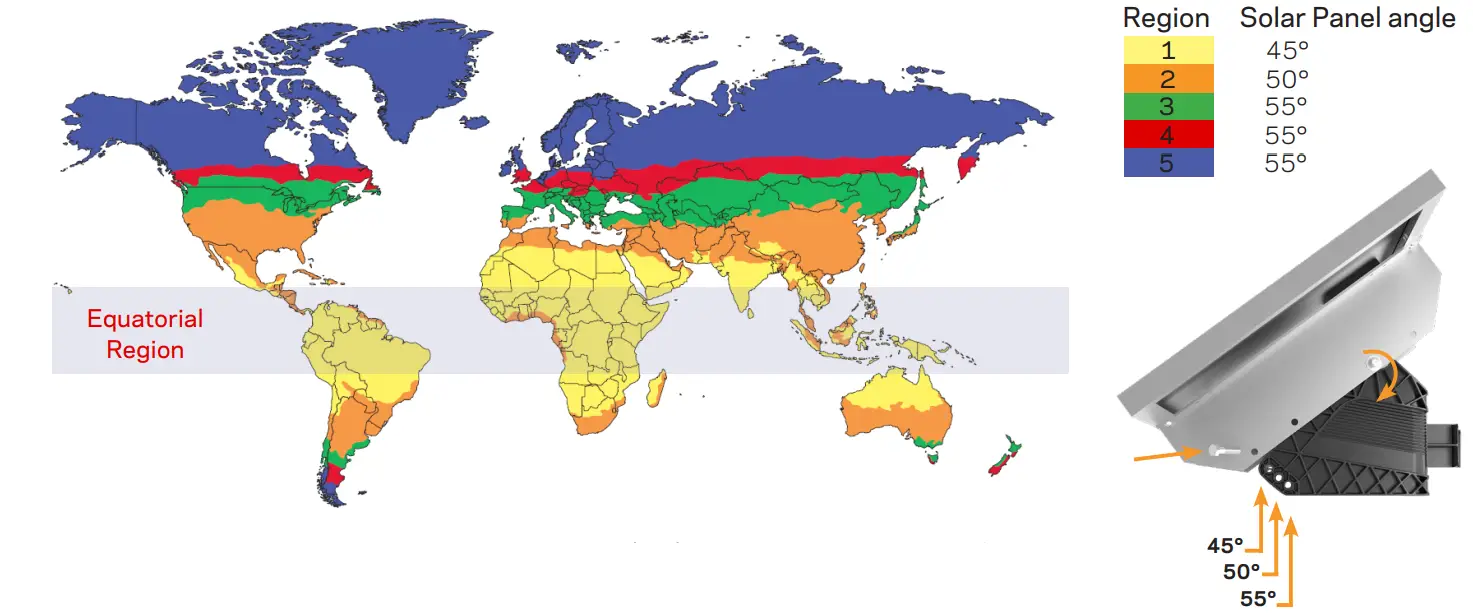 GALLAGHER-20W-40W-Solar-Panel-Kit-FIG-7