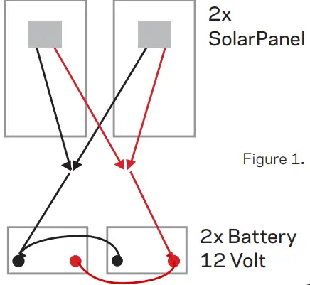 GALLAGHER-20W-40W-Solar-Panel-Kit-FIG-9