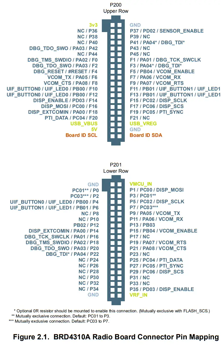 SILICON LABS BGM220SC12 Module Radio Board - Fig 1