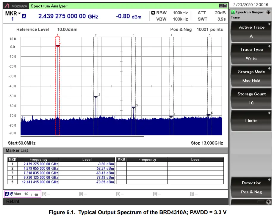 SILICON LABS BGM220SC12 Module Radio Board - Fig 5