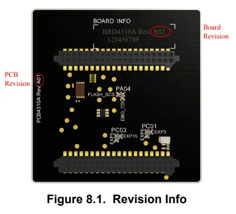 SILICON LABS BGM220SC12 Module Radio Board - Fig 8