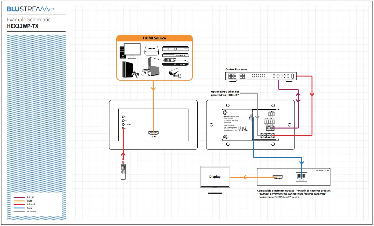BLUSTREAM HEX11WP TX Wall Plate Transmitter - FIG 3